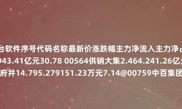 配资平台软件序号代码名称最新价涨跌幅主力净流入主力净占比1002251步步高5.319.943.41亿元30.78 00564供销大集2.464.241.26亿元6.3600859王府井14.795.279151.23万元7.14@00759中百集团7.731.842866.90万元6.18P00882华联股份2.042.512387.67万元6.98`00501武商集团9.933.762271.